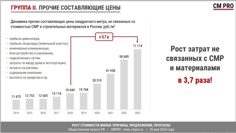 Евгений Высоцкий, «СМ Про»: в структуре стоимости метра строительно-монтажные работы занимают только 46%, остальное – реклама, обслуживание кредитов, подключение к сетям и прочие расходы