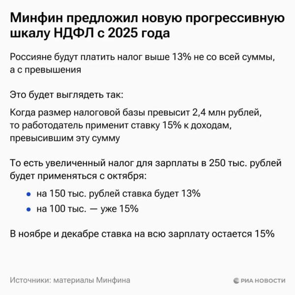 Новая прогрессивная шкала НДФЛ, которая начнёт действовать с 2025 года