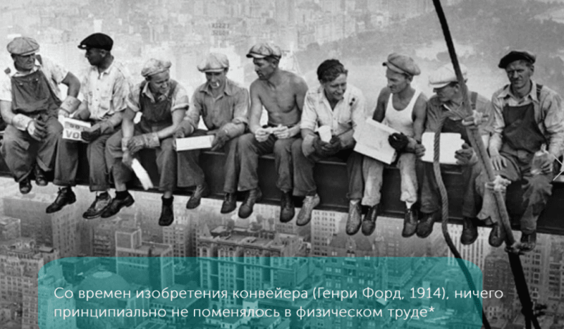 ТОП-10 it-решений, перекрывающих функцию «контроль строительства»