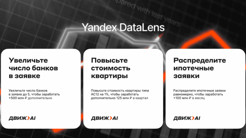 ТОП-10 it-решений, помогающих девелоперам увеличить продажи