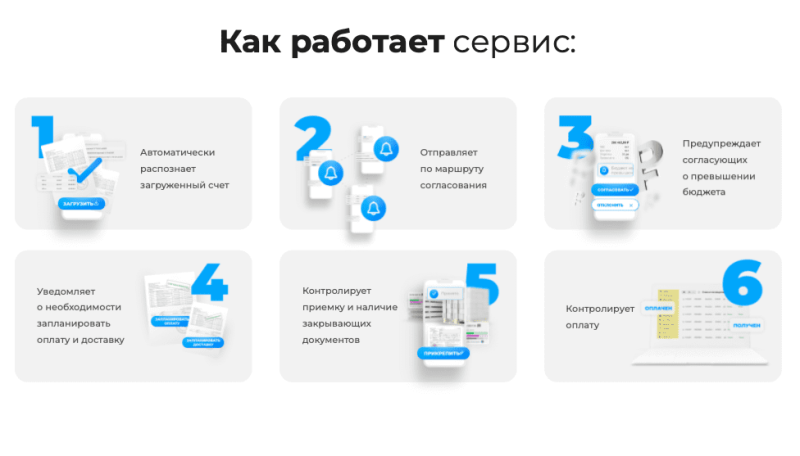 ТОП-10 лучших решений по снабжению