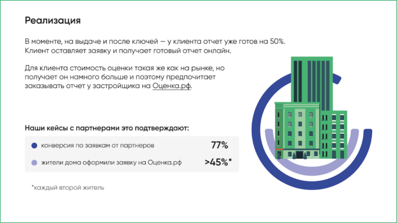 О доходном сервисе с ИИ для повышения лояльности клиентов после сдачи дома рассказали в прямом эфире Всеостройке.рф — Всеостройке.рф