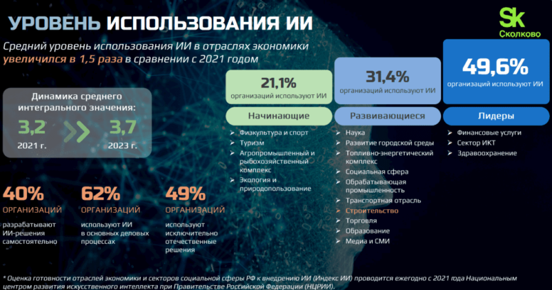 Примеры применения искусственного интеллекта в строительной отрасли — Всеостройке.рф
