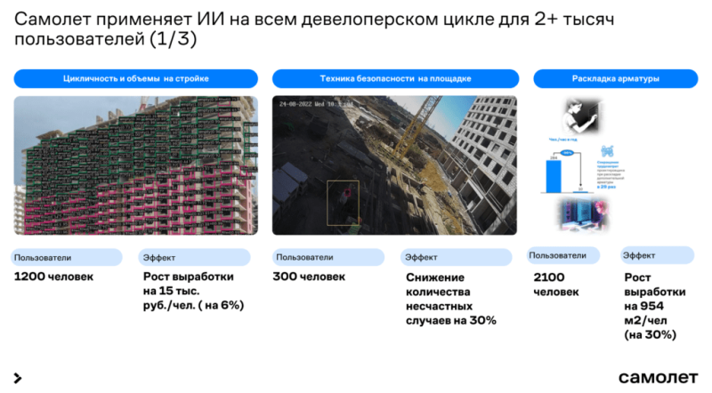 Примеры применения искусственного интеллекта в строительной отрасли — Всеостройке.рф