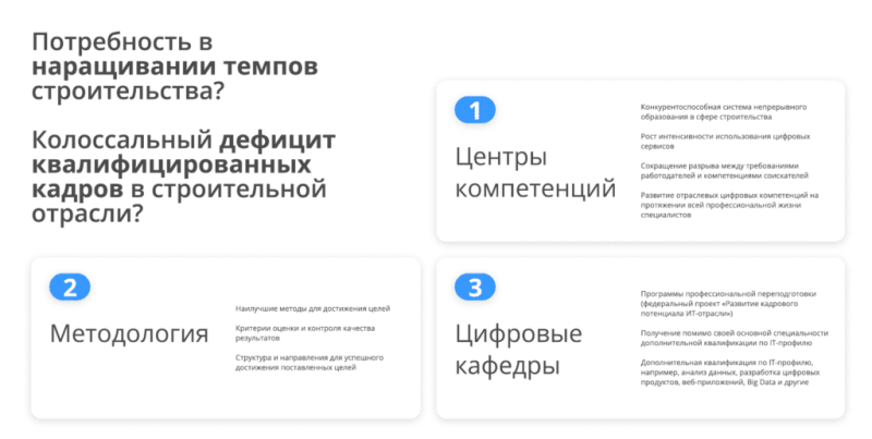 Строительная отрасль пока не успевает за цифровым прогрессом — Всеостройке.рф