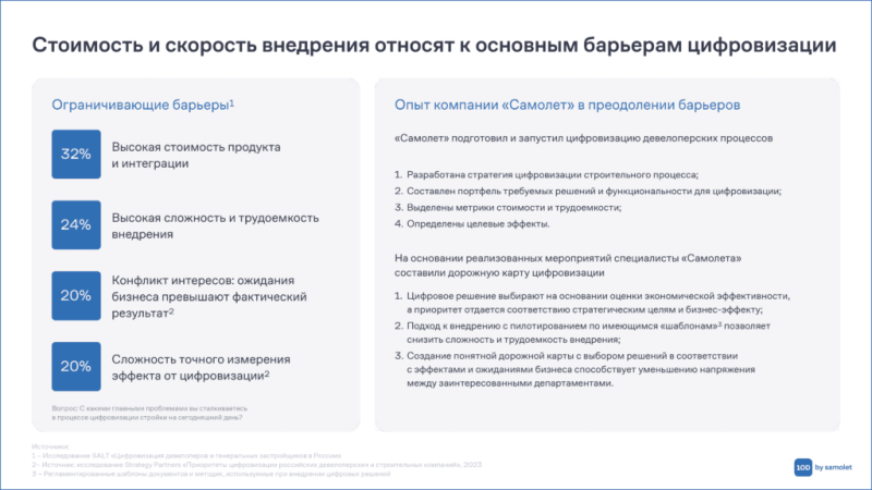 Исследование ГК «Самолет»: у 30% девелоперских и строительных компаний есть собственные ИТ-разработки — Всеостройке.рф