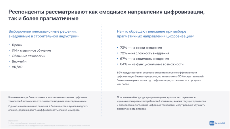 Исследование ГК «Самолет»: у 30% девелоперских и строительных компаний есть собственные ИТ-разработки — Всеостройке.рф