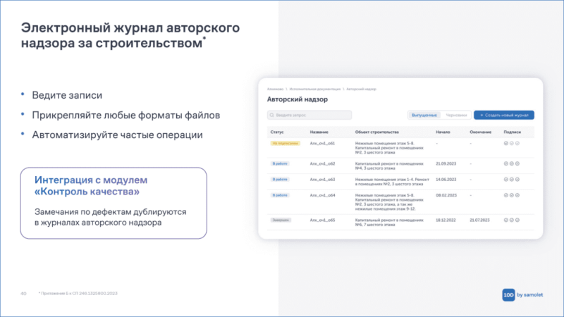 От закупок материалов до приемки квартир: какие it-решения предлагает Группа «Самолет» для стройки — Всеостройке.рф