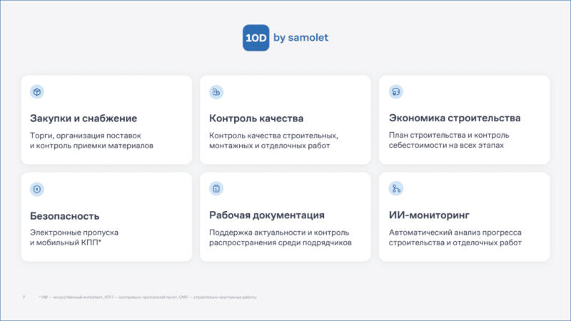 От закупок материалов до приемки квартир: какие it-решения предлагает Группа «Самолет» для стройки — Всеостройке.рф