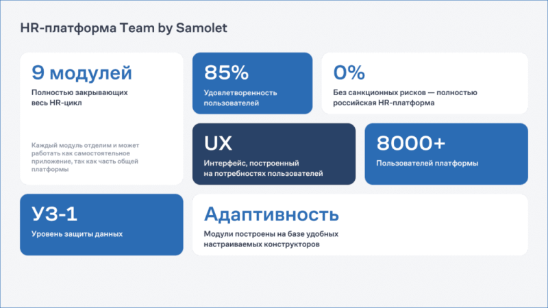 От закупок материалов до приемки квартир: какие it-решения предлагает Группа «Самолет» для стройки — Всеостройке.рф
