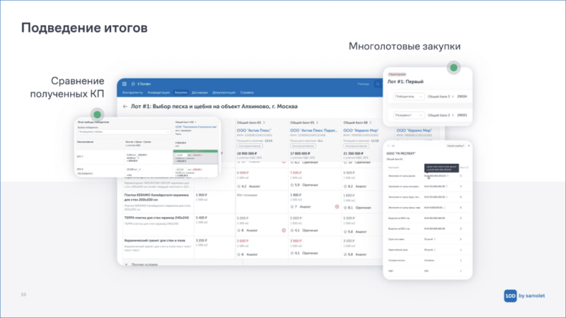 От закупок материалов до приемки квартир: какие it-решения предлагает Группа «Самолет» для стройки — Всеостройке.рф