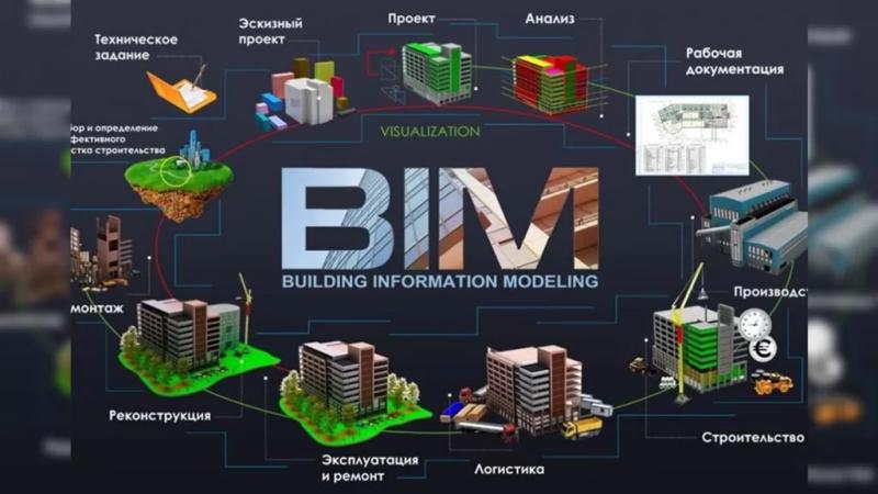 Современные подходы к проектированию зданий: BIM-технологии — Всеостройке.рф