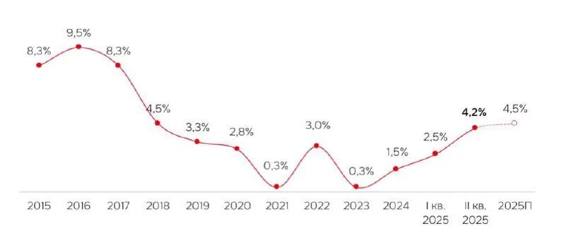 На московском рынке складов впервые за девять лет снизились арендные ставки