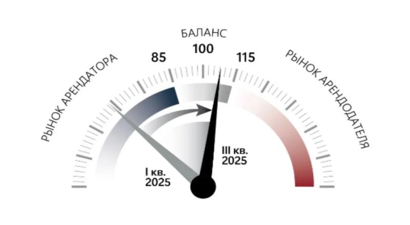 В России складской рынок находится в состоянии баланса