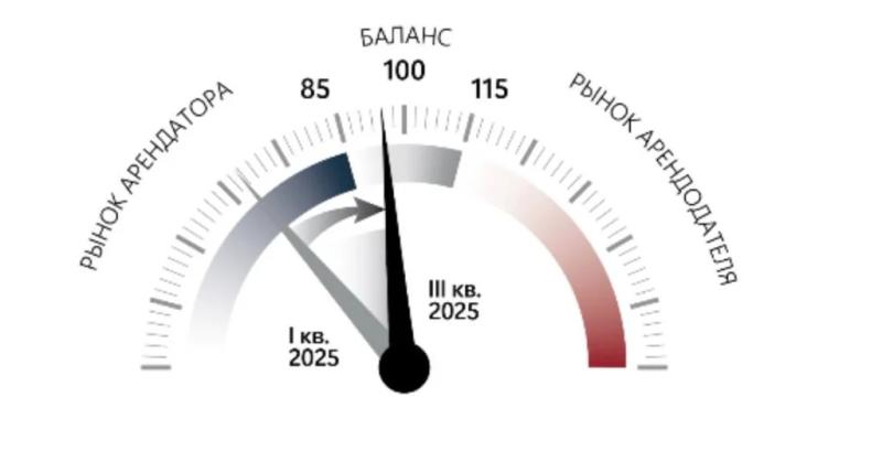 В России складской рынок находится в состоянии баланса