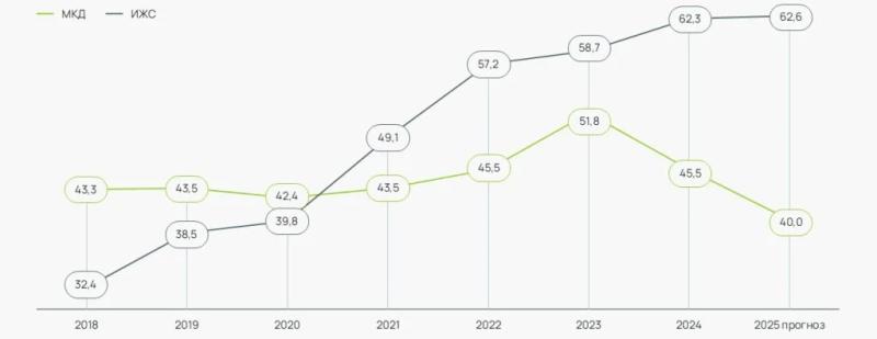 Эксперты отметили падение рынка производства отдельных видов стройматериалов