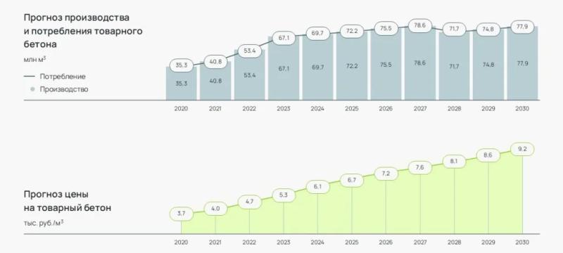 Эксперты отметили падение рынка производства отдельных видов стройматериалов