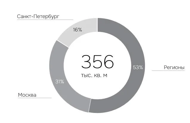 Рекордный ввод ТЦ показали регионы России