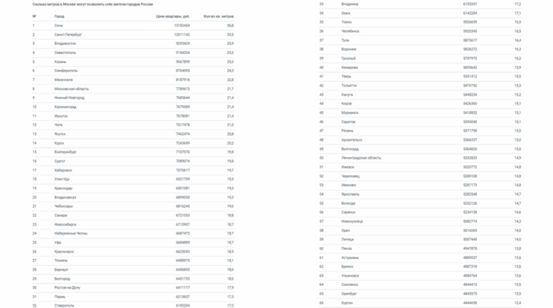Москомархитектура запустила единый каталог архитектурных бюро в столице — Всеостройке.рф