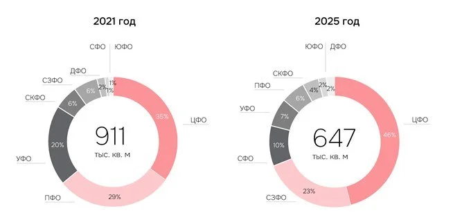 Торговые центры покажут рекордный ввод под конец года — эксперты